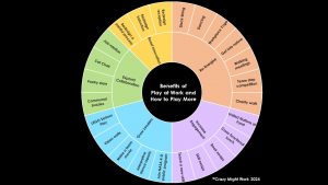 Wheel of PPlay