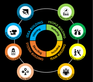 NASA 4-D 8 Behaviours