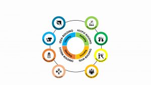 NASA 4-Dimensional Leadership Program