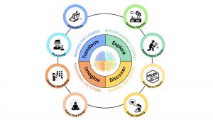 Leading4Breakthrough Framework