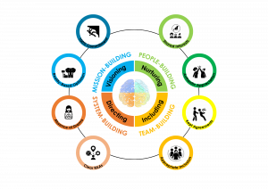 NASA 4-D Framework