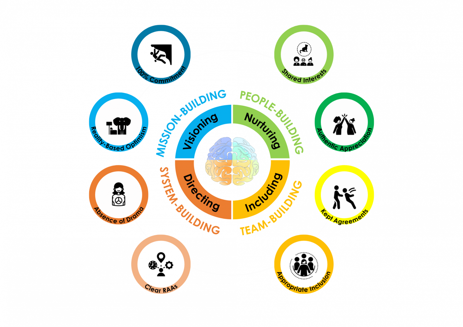 NASA 4-D Framework