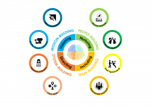 NASA 4-Dimensional Leadership Program Framework