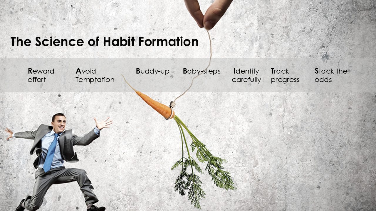 Science of Habit Formation