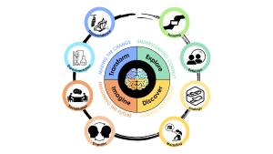 Frameset Crazy Might Work's Innovation Program