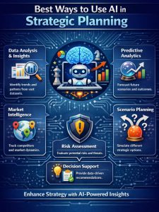 Best Ways to Use AI in Strategic Planning