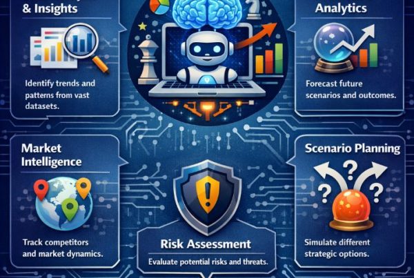 Best Ways to Use AI in Strategic Planning