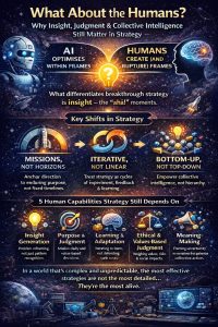 The Role of Humans in Strategy