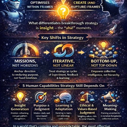 The Role of Humans in Strategy